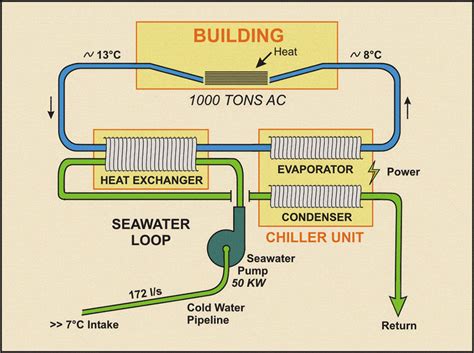 function of a centrifugal pump in cooling seawater system|marine air conditioning pumps.